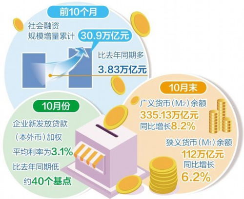 有效滿足實(shí)體經(jīng)濟(jì)融資需求 社會經(jīng)濟(jì)咨詢服務(wù)的角色與路徑